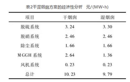 2ɝ񟟇跽Ľ(jng)(j)Է   Ԫ/(MWh)