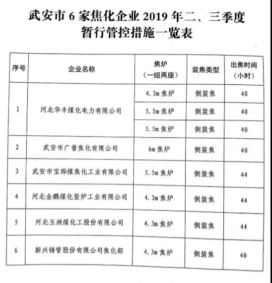 䰲PFˮИI(y)2019Ȳe֪ܿؕͨ