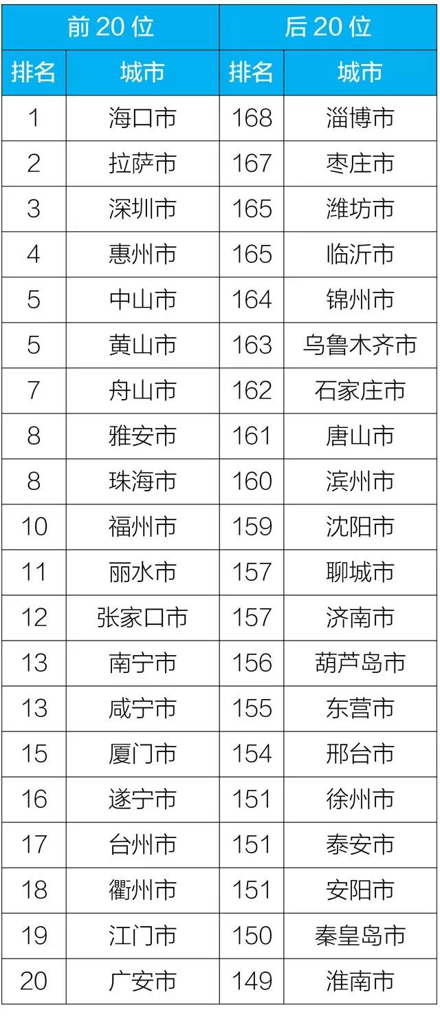 20193168(g)c(din)ǰ20λͺ20λ