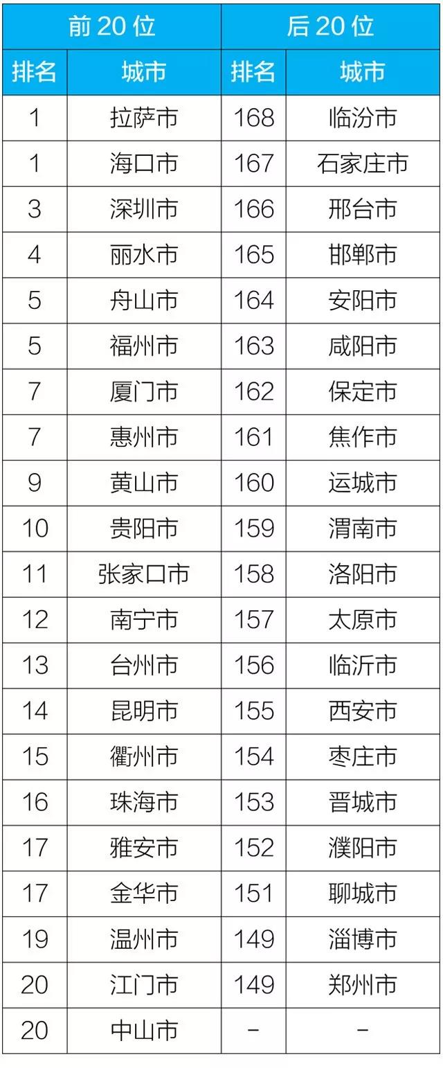 20191-3168(g)c(din)ǰ20λͺ20λ