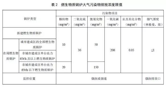 山西鍋爐大氣污染物排放標(biāo)準(zhǔn)報(bào)批稿2019